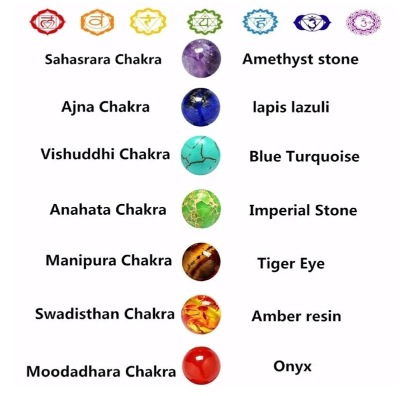 🌈 7-Chakren-Heilstein-Armband – Mit Bedeutungs-Karte für Meditation & inneres Gleichgewicht